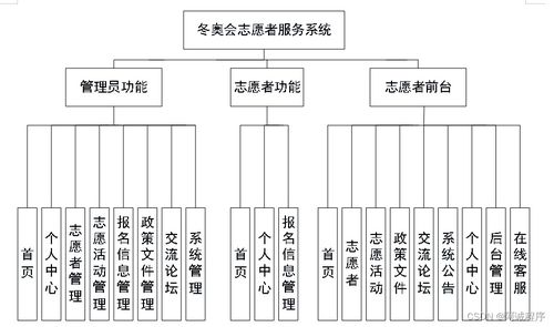 冬奧會志愿者服務(wù)系統(tǒng) Java、PHP、Node.js與Python的技術(shù)融合與運(yùn)維服務(wù)