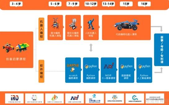 北京瓦力工廠 一座城市的創(chuàng)業(yè)資訊樞紐